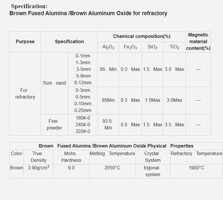 White Fused Alumina White Fused Alumina
